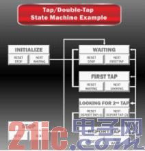 羅姆旗下Kionix公司發(fā)力完善軟件解決方案，加速應(yīng)用軟件開發(fā)創(chuàng)新