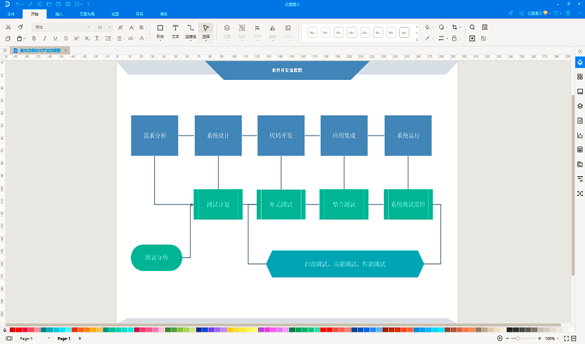 軟件開發(fā)流程圖的常見用途及在應(yīng)用軟件開發(fā)中的應(yīng)用