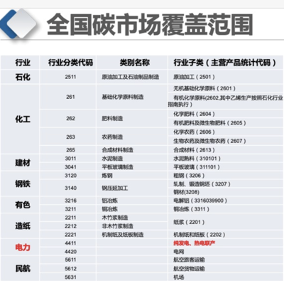 專訪上海節能減排中心副總工程師齊康 全國碳市場建設進入關鍵階段，石油制品制造行業面臨新機遇與新挑戰